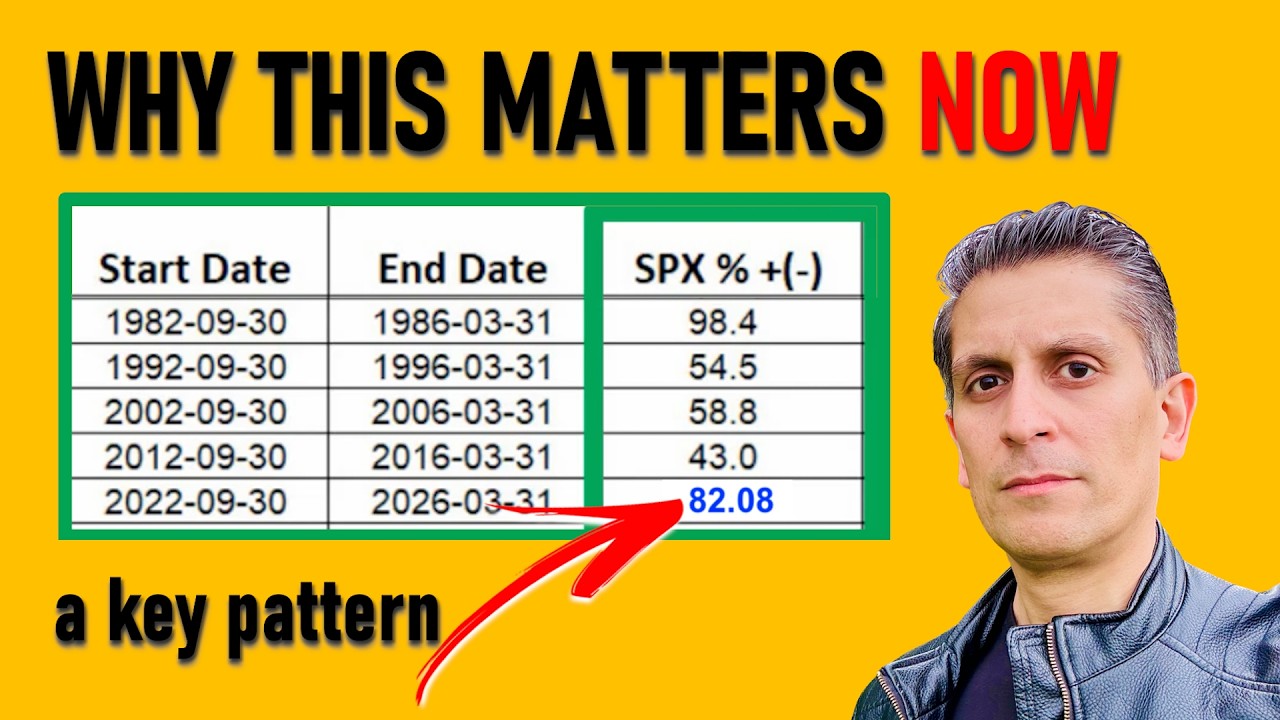 Alessio Rastani: S&P 500 Hedefi ve Riskler — 7 Mayıs 2026